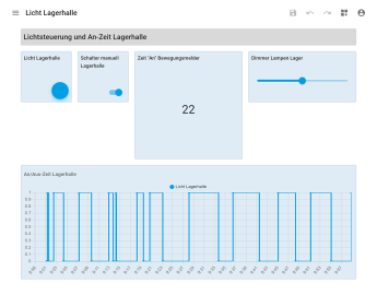 logic.hub – Bild 2